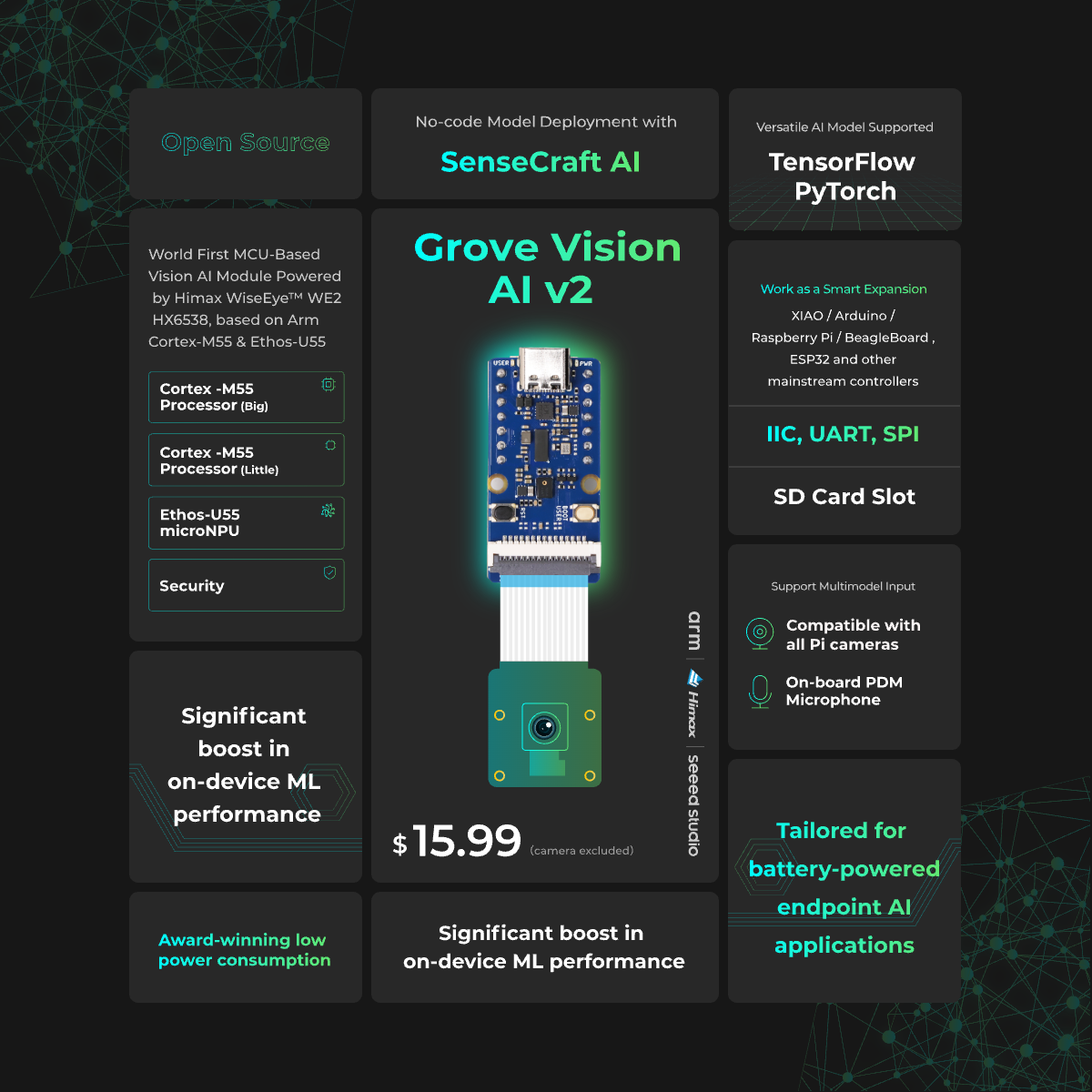 Набор Grove Vision AI V2 — про – обзор и цена Sensor Kit Arduino