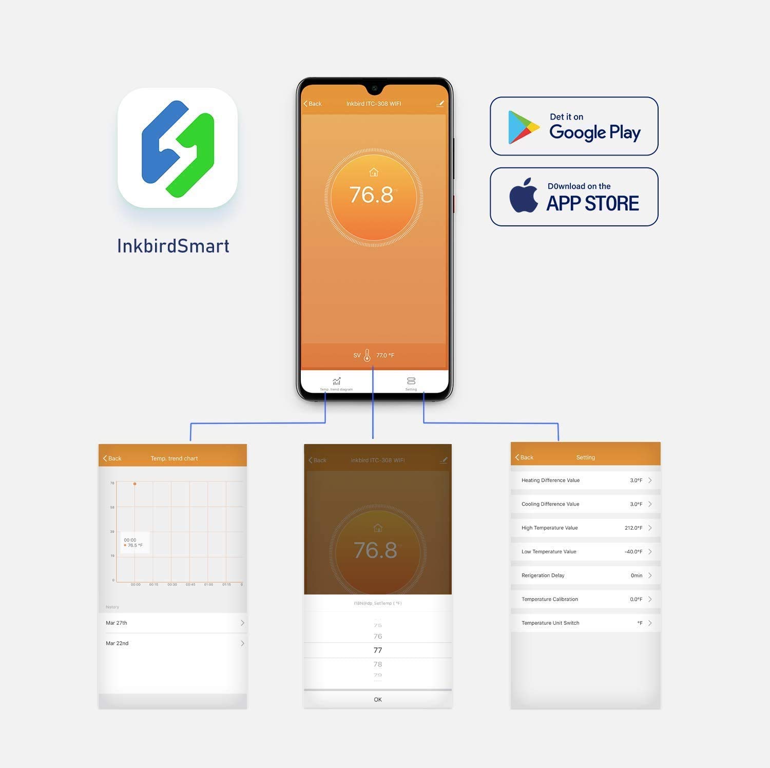 Электронный регулятор температ – обзор и цена Wifi Thermostat