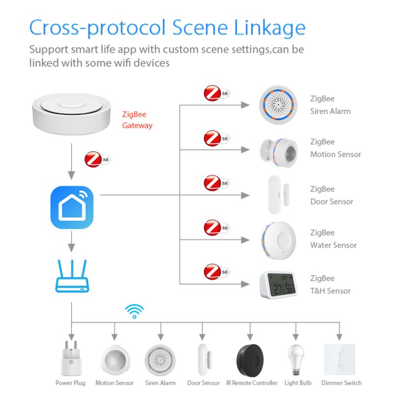 Умный шлюз Tuya ZigBee Homekit – обзор и цена Smart Home Automation Kit
